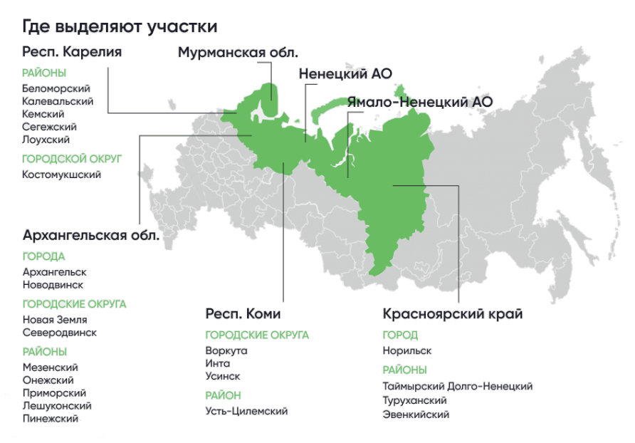 арктический гектар мурманск карта